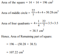 In Figure-7, ABCD is a square of side 14 cm. From each corner of the square, a quadrant of